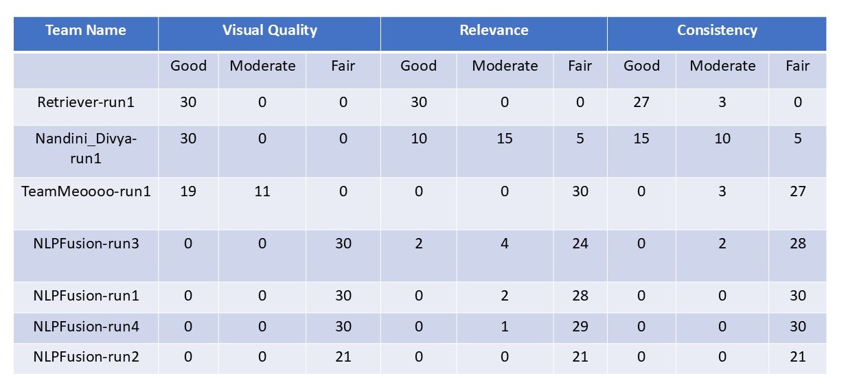 Hindi Results